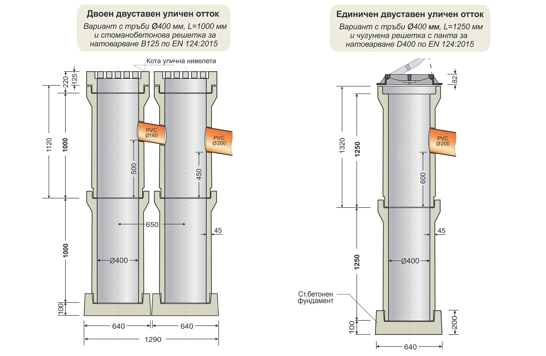 Țeavă de beton Ø400 mm, L=1000 mm, cu gaură Ø160